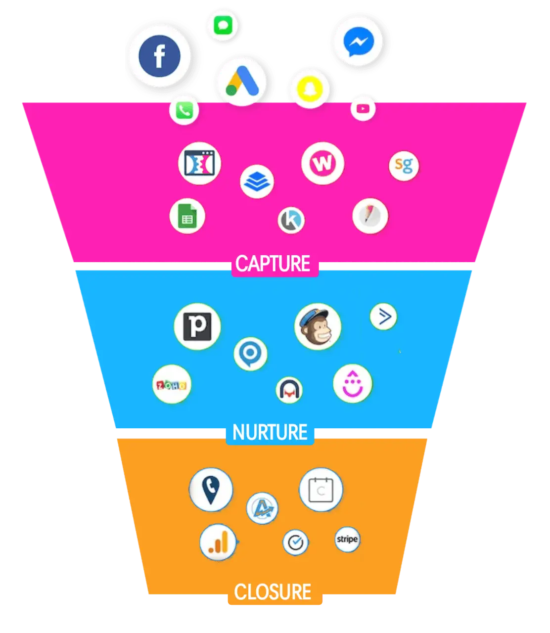 CRM automation