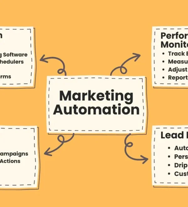 Marketing Automation Lead Generation