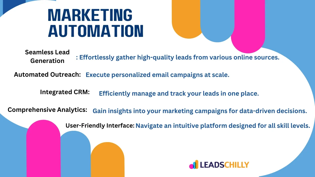 Marketing Automation Tool