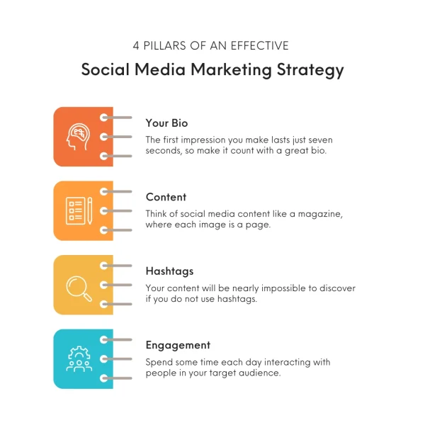 Social Media Marketing Strategy Pillars