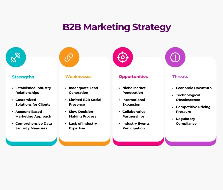 b2b sales definition